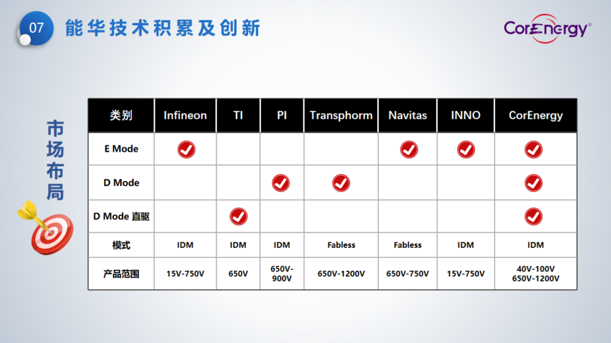 立足消費(fèi)，走向工業(yè)----能華公司簡(jiǎn)介_(kāi)頁(yè)面_10.png